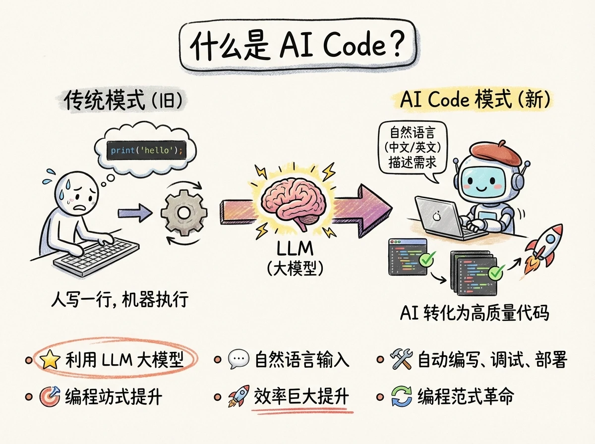 AI与人类协作编程演示